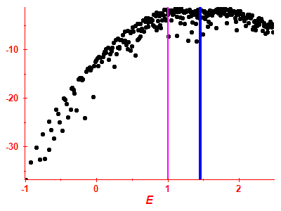 Strength function log